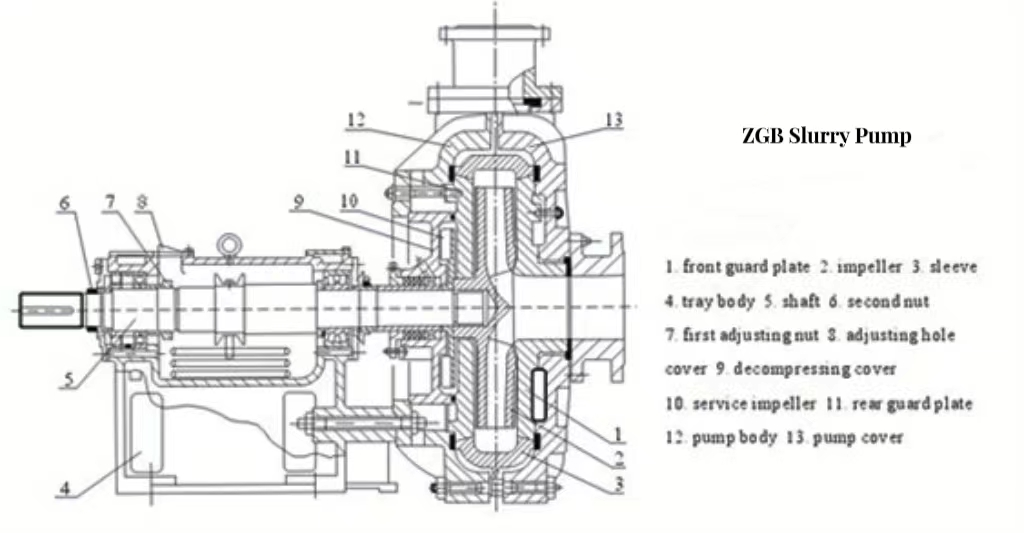 ZGB Slurry Pump, China Mining Slurry Pump Manufacturer