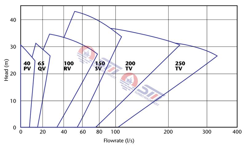 65QV Vertical Slurry Pump, China Manufacturer