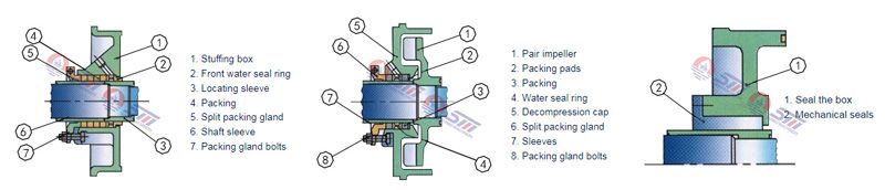 3/2 Warman Slurry Pump