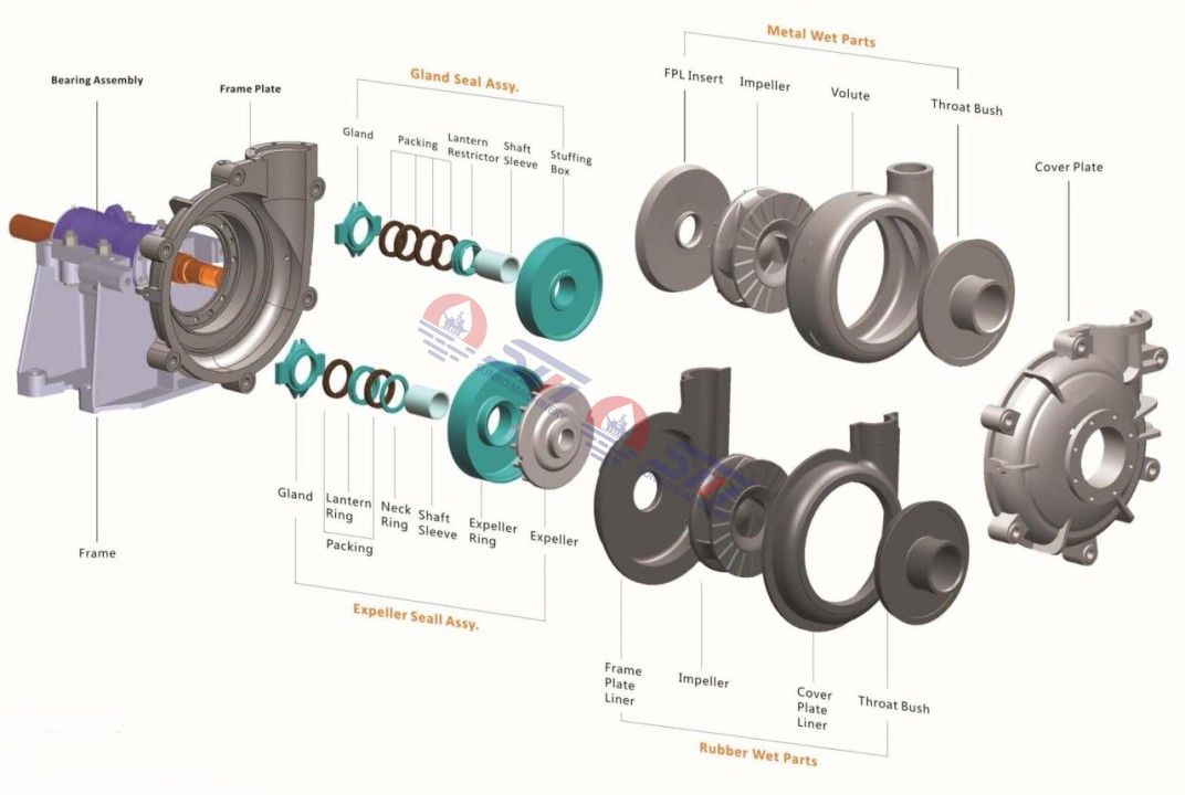 Slurry Pump Parts, totally interchaganable with warman slurry pump parts